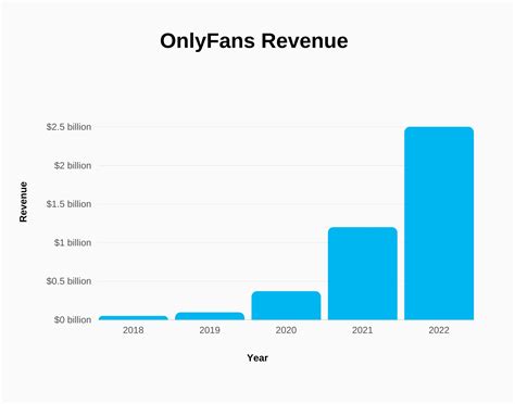 only fans verdienst|Average Onlyfans Income 